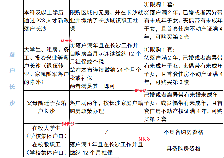 重大消息！长沙可以马上落户！落户后快速买房