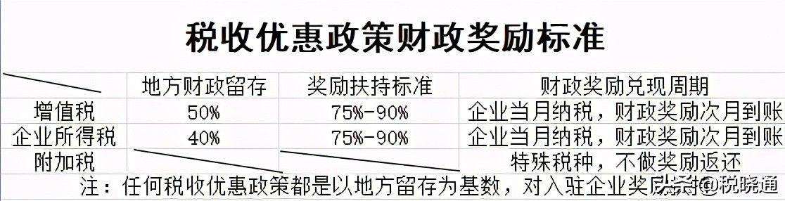 企业能享受的税收优惠政策汇总