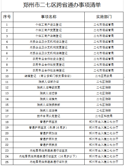 异地办理结婚登记、驾驶证审验……郑州110项政务服务可以“跨省通办”