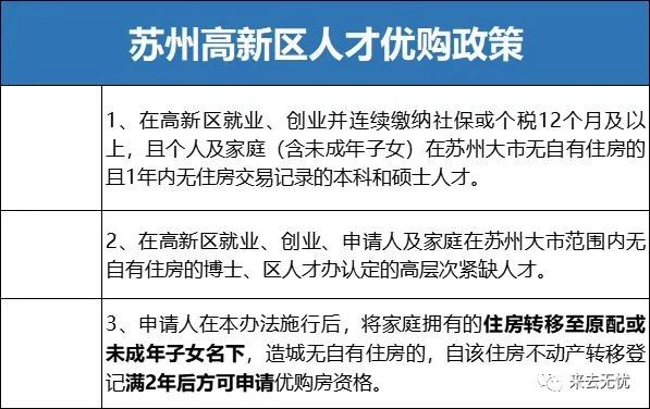 2021年落户、限购、限售政策、限贷政策、公积金政策、学区政策