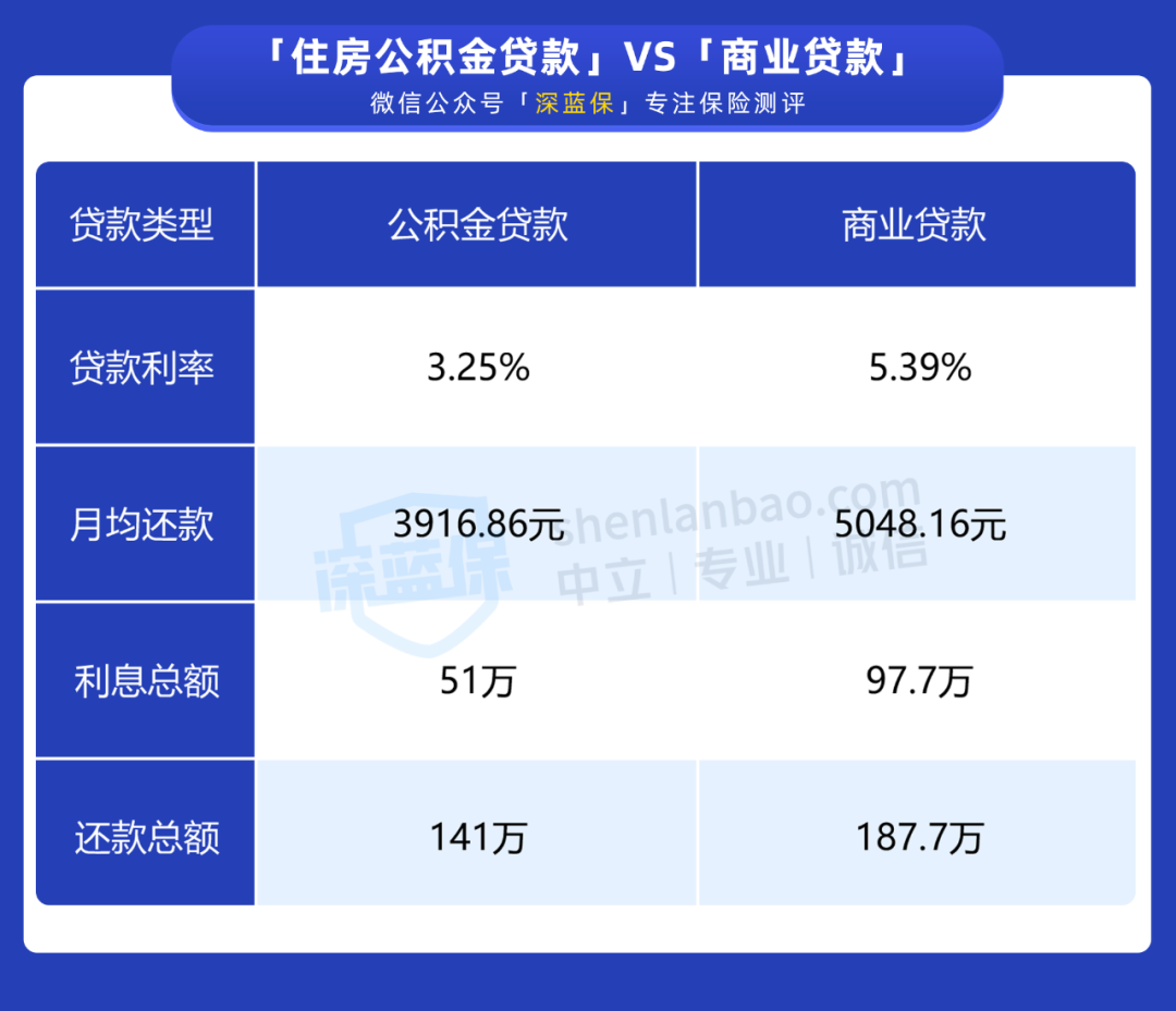 赶紧了解！社保断缴的影响竟然这么大？不知道就亏了