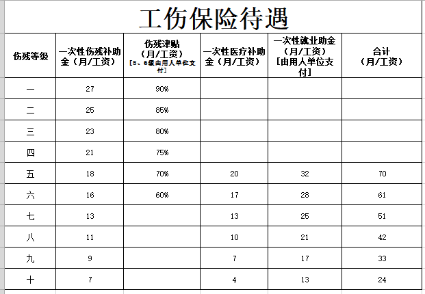 律师讲解：工作中受伤索赔完整流程，详细！