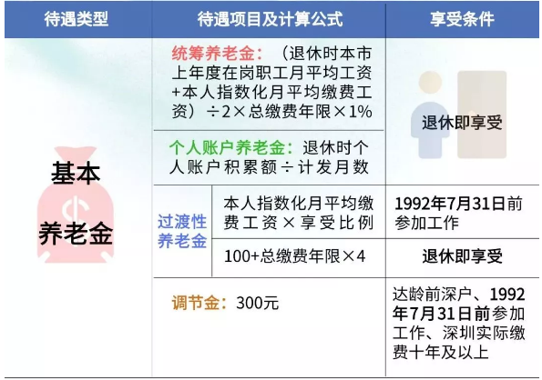 深圳养老金详细计算公式及举例