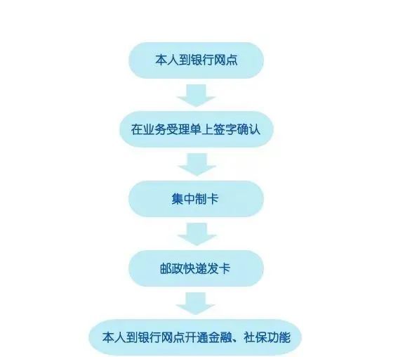 上海社保卡丢了怎么办？挂失/补办攻略来啦