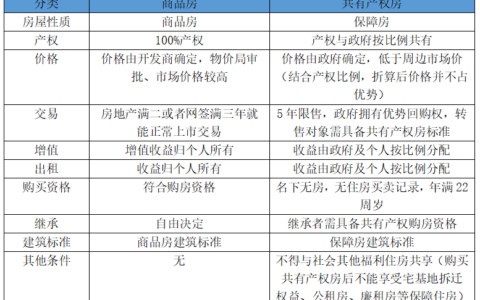 什么是共有产权房及共有产权房意思解释