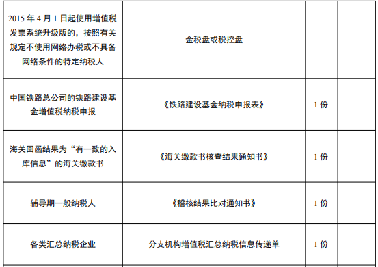 财务人员快收藏！学会这套增值税申报操作的流程，教你轻松报税