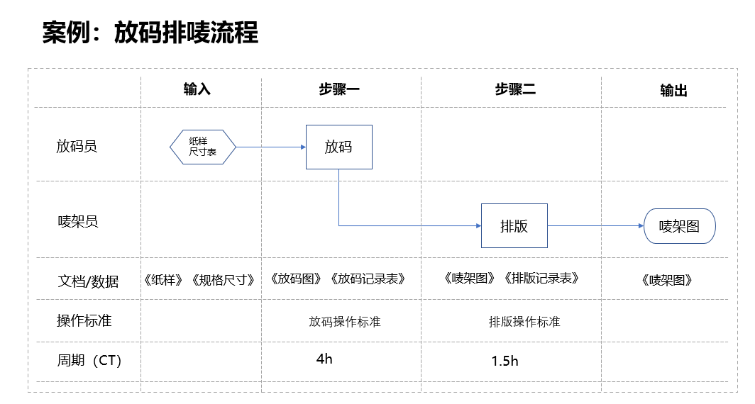 饶松的思想：企业流程化管理的定义及流程常见问题