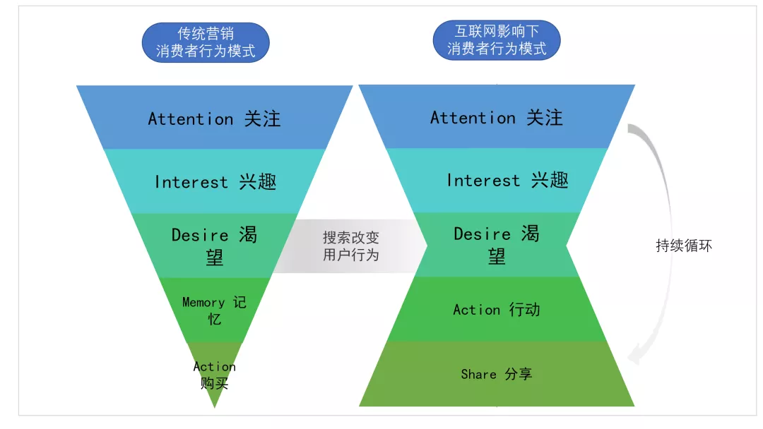 10大消费者探究模型，全面洞察消费行为 | 建议收藏