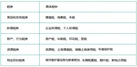 新办企业如何报税？交哪些税？小规模和一般纳税人有哪些区别？