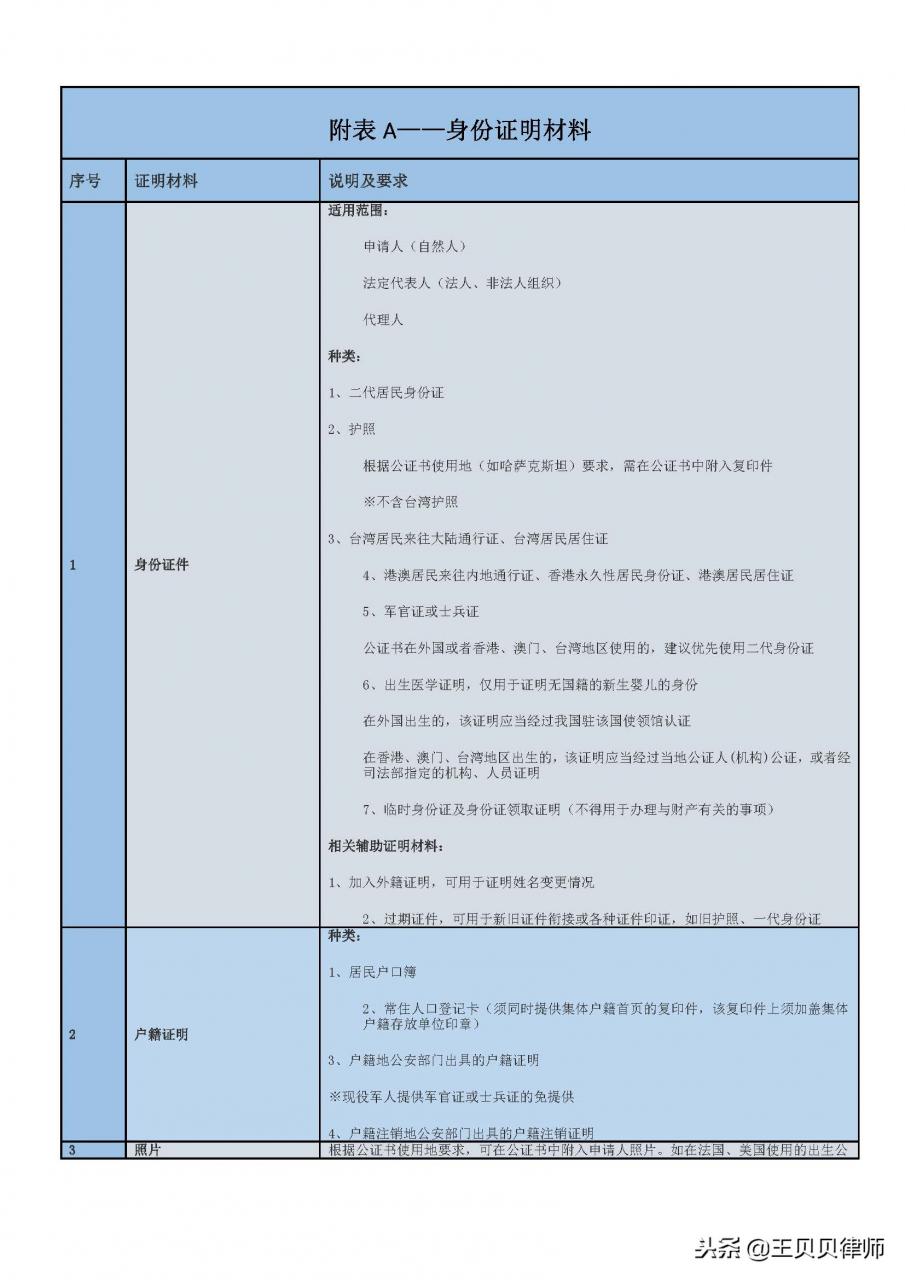 如何办理公证（附证明材料清单）