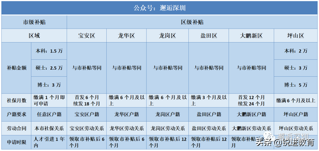 落户必看！2021年深圳户口的挂靠方式有哪些？