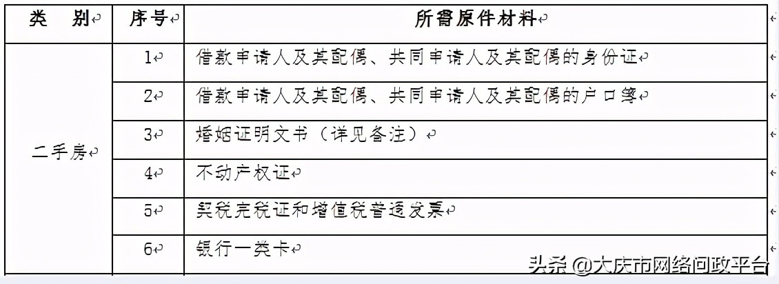 二手房公积金贷款办理所需材料及贷款流程