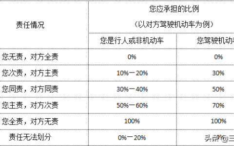 交通肇事如何赔偿及交通事故赔偿流程