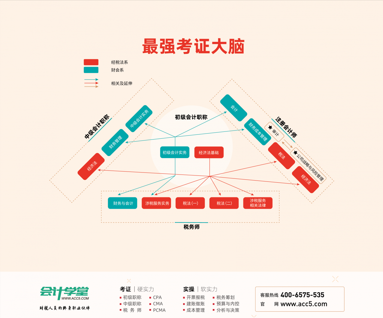 年终奖要发了，个税怎样计算比较划算？