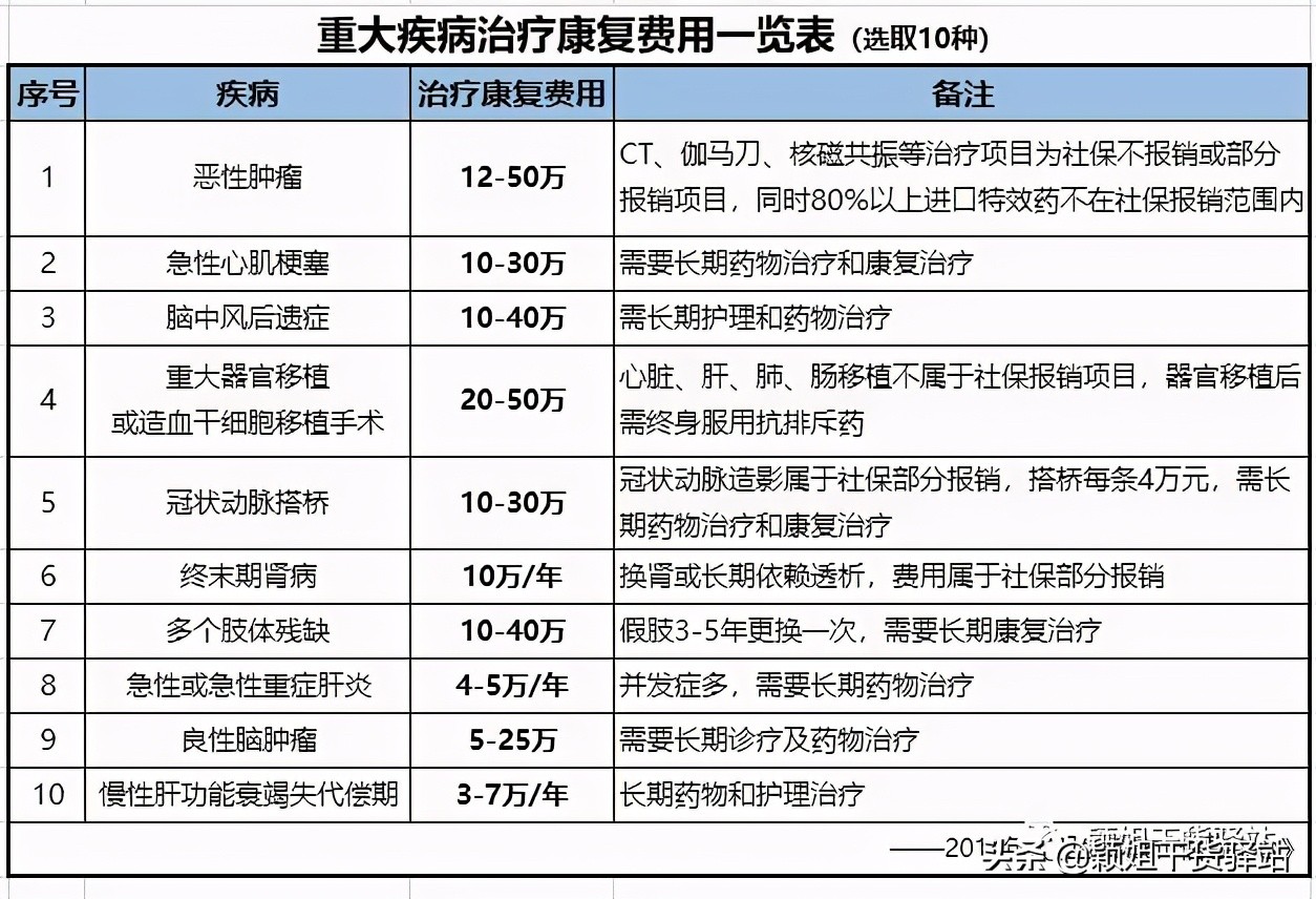 2021年度上海职工医保报销比例及范围知多少？