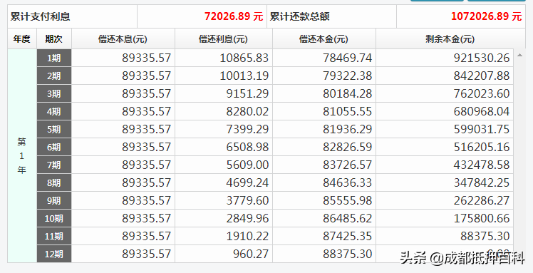 不懂利率和还款方式，吃了哑巴亏还不知道