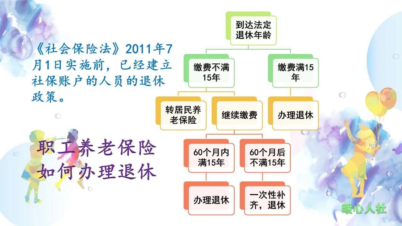 领养老金需要缴费超过15年了？延长最低缴费年限会带来哪些好处？