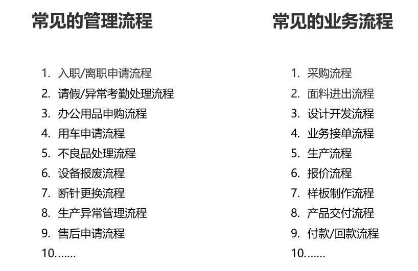 饶松的思想：企业流程化管理的定义及流程常见问题