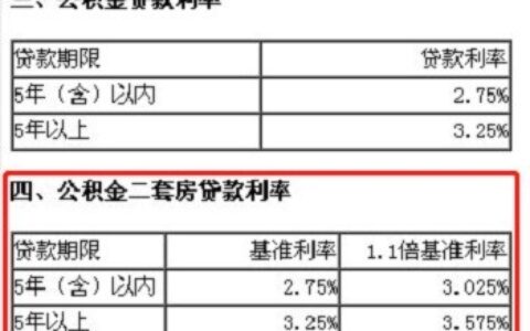 二套房公积金贷款额度怎么算及公积金二套房贷款政策