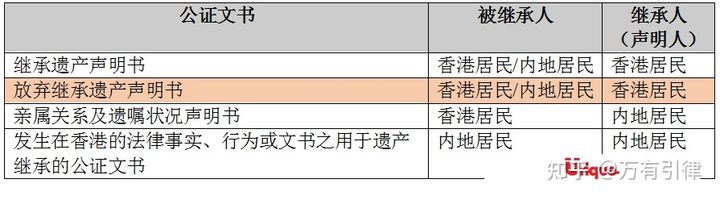 放弃继承遗产声明书