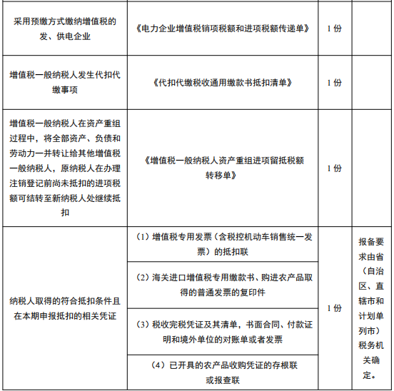 财务人员快收藏！学会这套增值税申报操作的流程，教你轻松报税