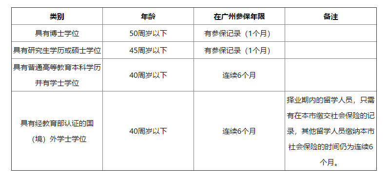 「广州入户」 这5种方法助你拿到广州户口！附落户超全指南