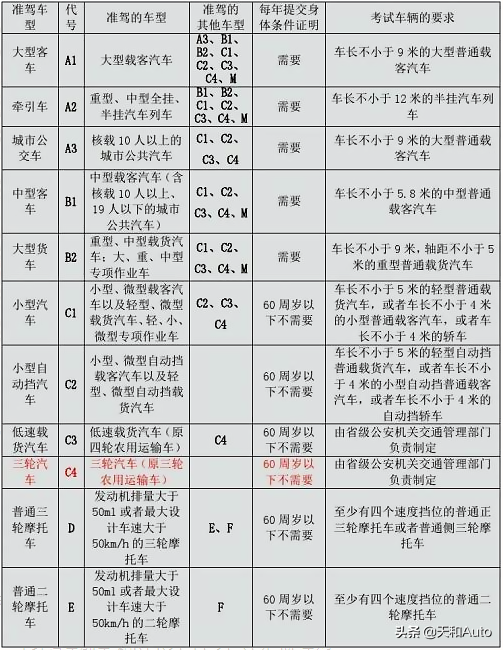 九月一日｜多款电动车新规将要实施，覆盖两轮、三轮、低速车