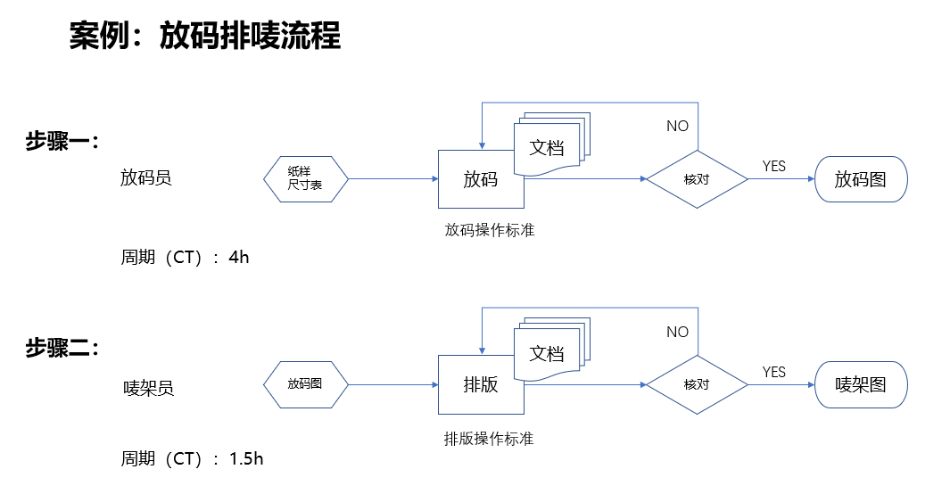 饶松的思想：企业流程化管理的定义及流程常见问题