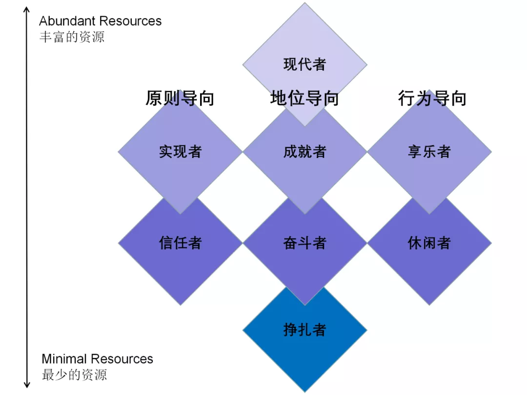 10大消费者探究模型，全面洞察消费行为 | 建议收藏