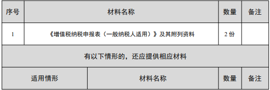 财务人员快收藏！学会这套增值税申报操作的流程，教你轻松报税