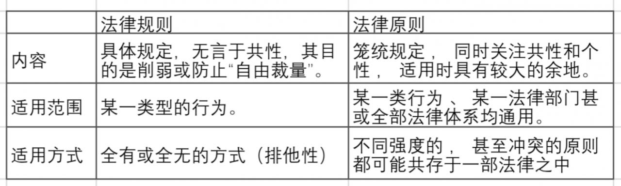 什么是法律原则？