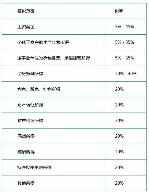 新办企业如何报税？交哪些税？小规模和一般纳税人有哪些区别？