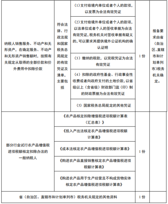 财务人员快收藏！学会这套增值税申报操作的流程，教你轻松报税