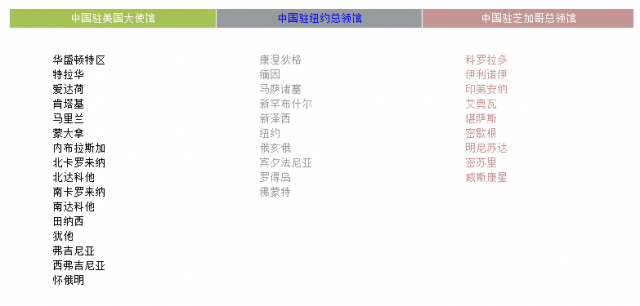 中国护照过期换发遗失补办 下月起按新规