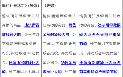 生产销售假冒注册商标的商品罪及生产假冒商标罪立案标准