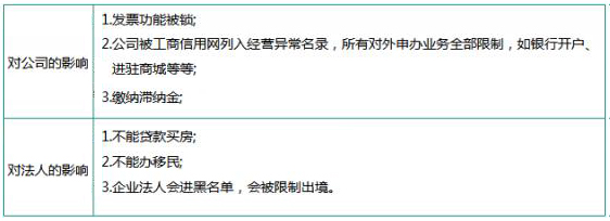 新办企业如何报税？交哪些税？小规模和一般纳税人有哪些区别？