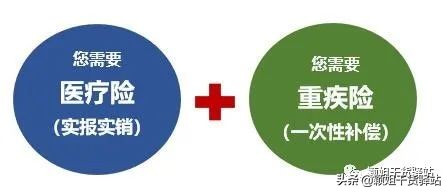 2021年度上海职工医保报销比例及范围知多少？