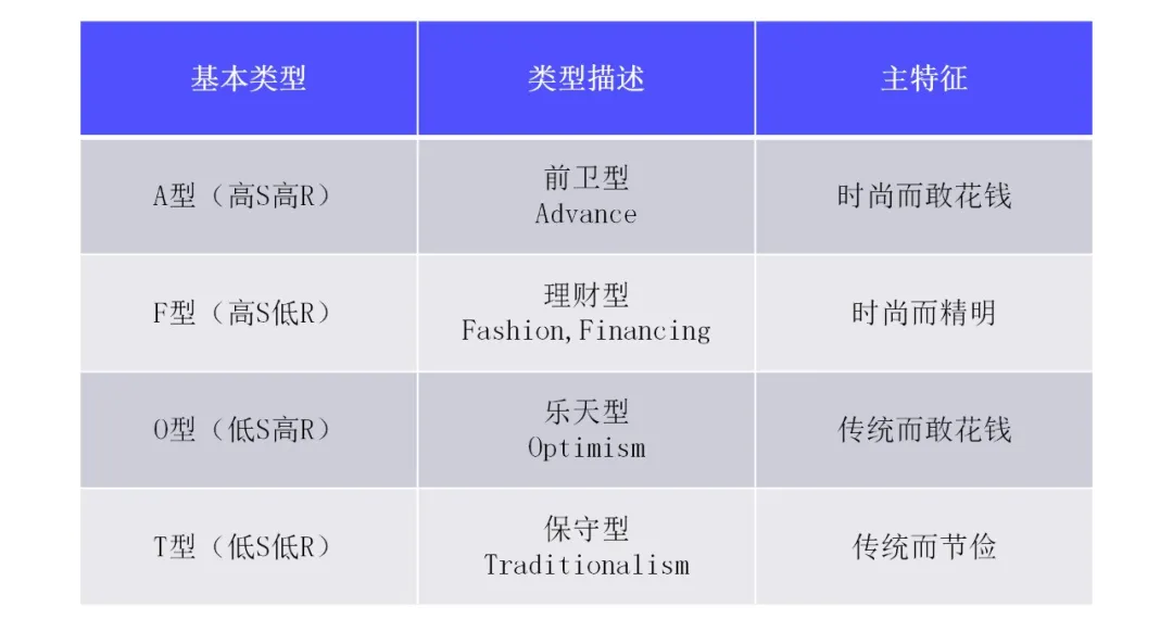 10大消费者探究模型，全面洞察消费行为 | 建议收藏