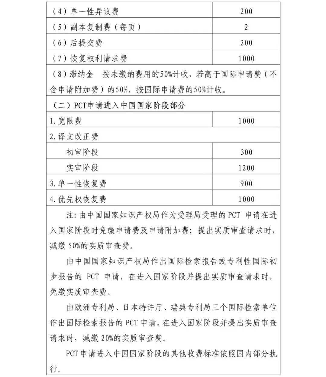 最新！国家知识产权局专利申请费用标准发布