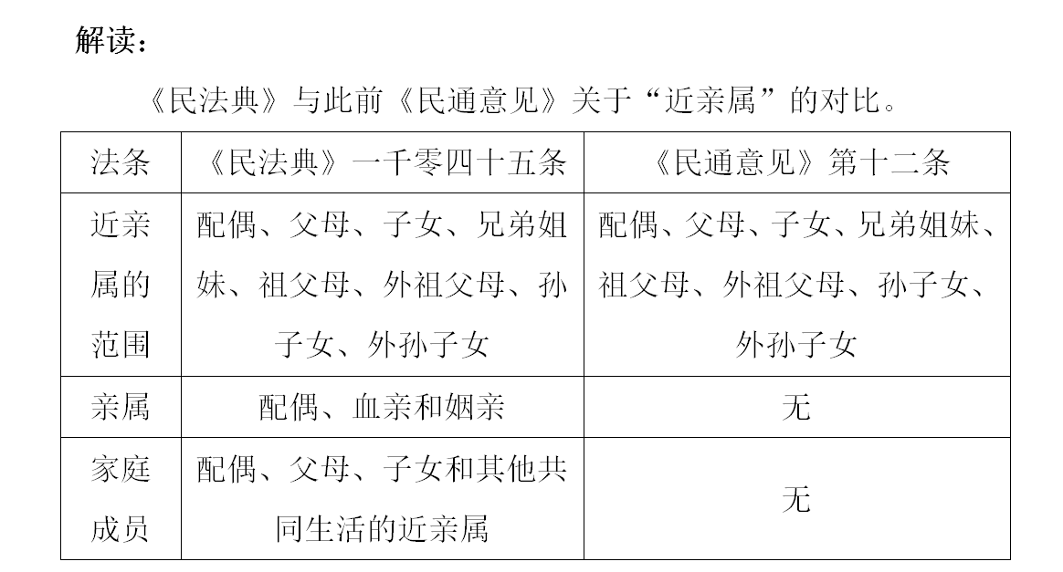 民法典中的亲属、近亲属及家庭成员范围：谁才是你的“真”亲属