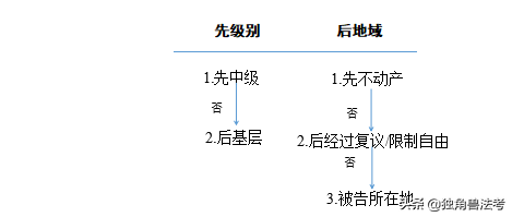 「干货」行政法这样学，想不会都难