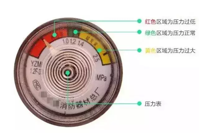 「科普」灭火器的有效期是几年？多久需要检查一次？