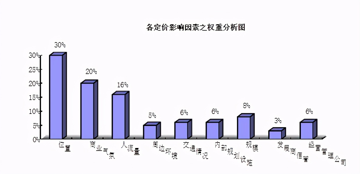 关于共有产权房的转让，还有许多坑需要填.....