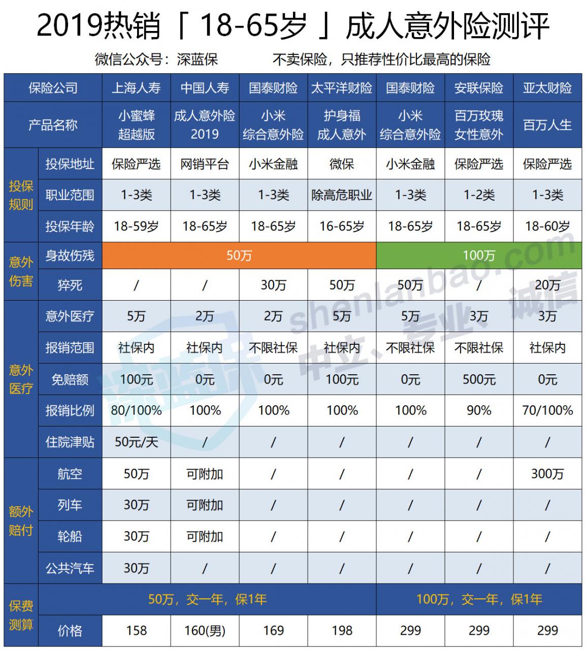 自己如何交社保？教你3招全搞定，辞职跳槽都注意了