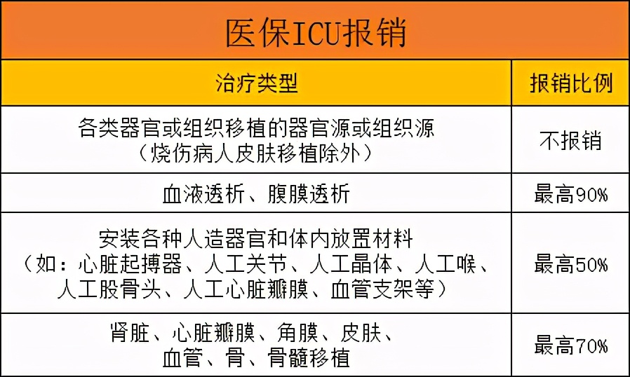 ICU病房一天多少钱？看看ICU病房医保报销比例就知道了…