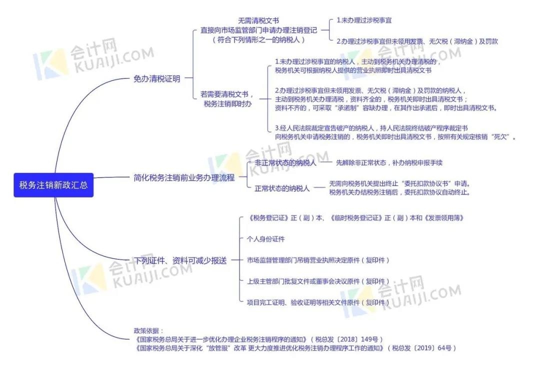 公司注册容易注销难？一篇了解注销全过程