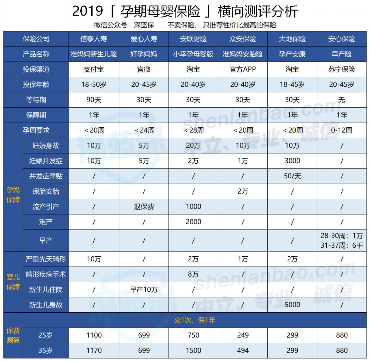 自己如何交社保？教你3招全搞定，辞职跳槽都注意了