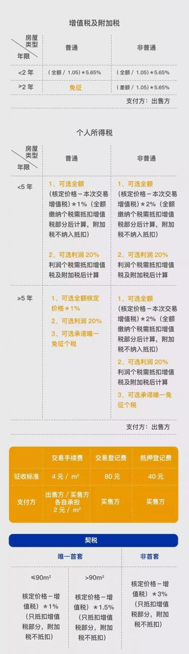 2019上海限购政策、买房流程、贷款政策、交易中心地址汇总