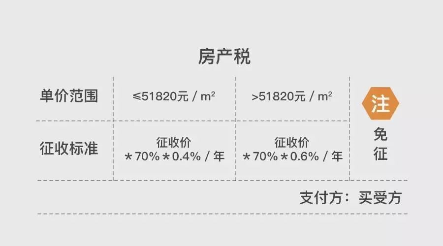 2019上海限购政策、买房流程、贷款政策、交易中心地址汇总