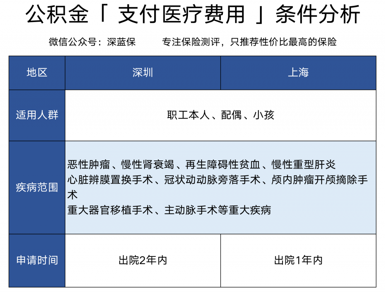 用公积金交房租，居然这么划算！上班族又能省一大笔钱了